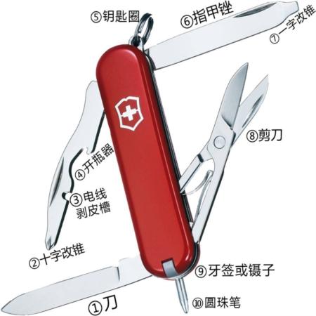 瑞士军刀经理淘礼巴巴