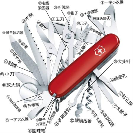 瑞士军刀瑞士冠军淘礼巴巴